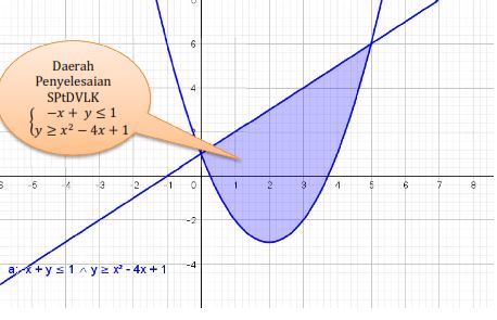 Dibawah fungsi seperti grafiknya kuadrat persamaan yang tentukan digambarkan Cara Menentukan