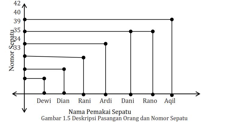 Penyajian Fungsi Dalam Himpunan Pasangan Berurutan Diagram Panah Dan